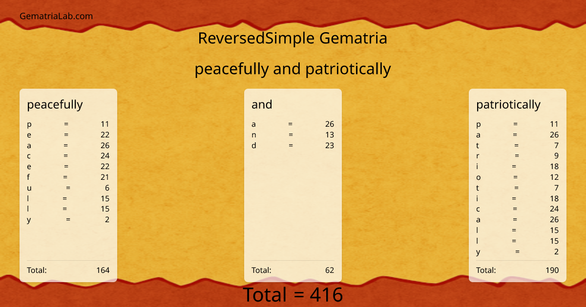 peacefully and patriotically in reversedSimple Gematria